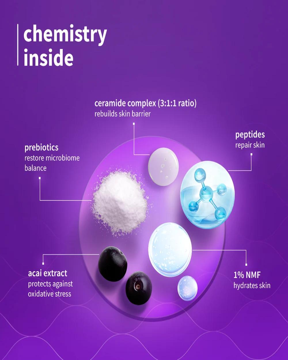 CeraSense™ Moisturizing Crème For Dry Skin